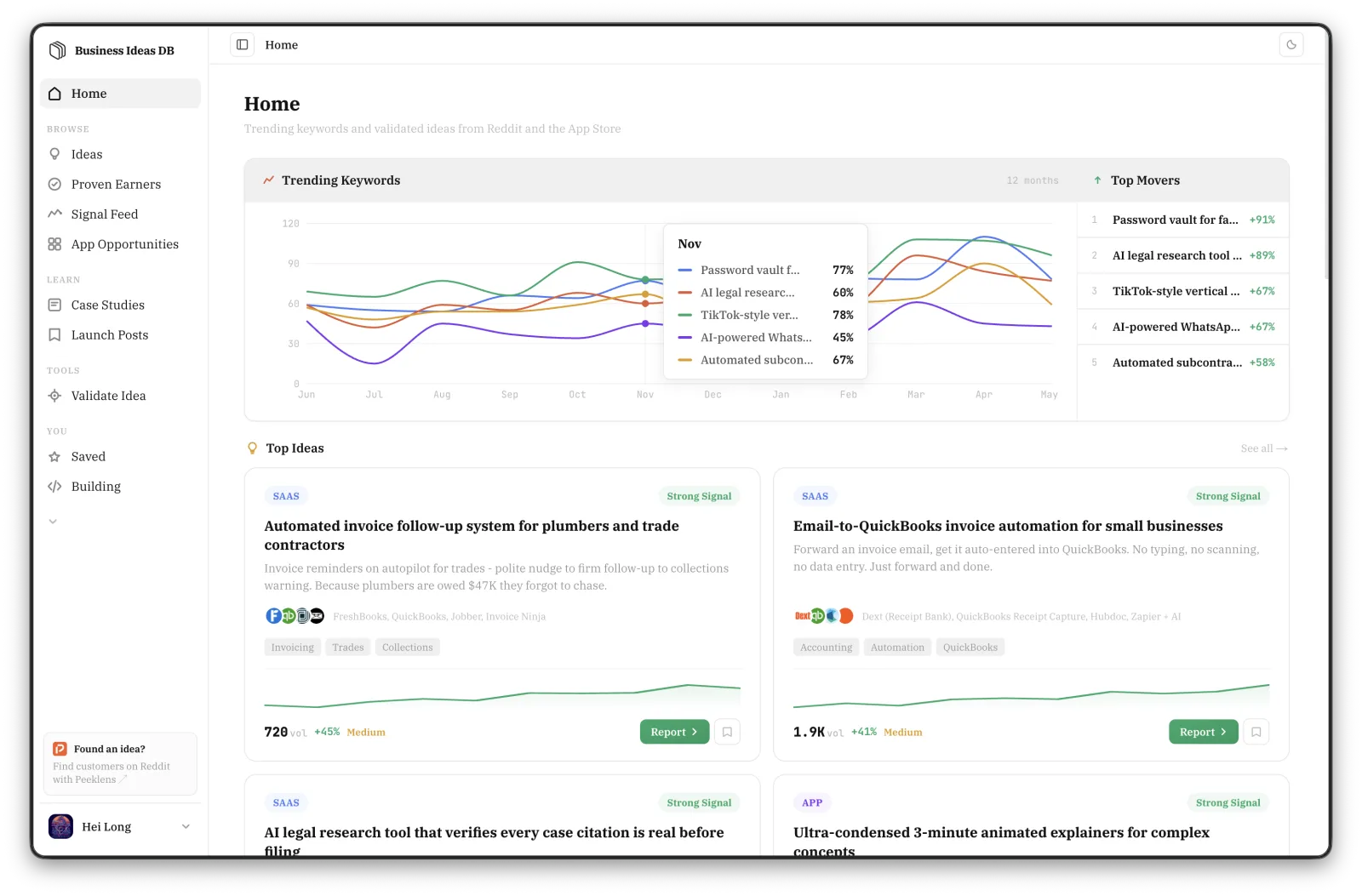 BID Dashboard