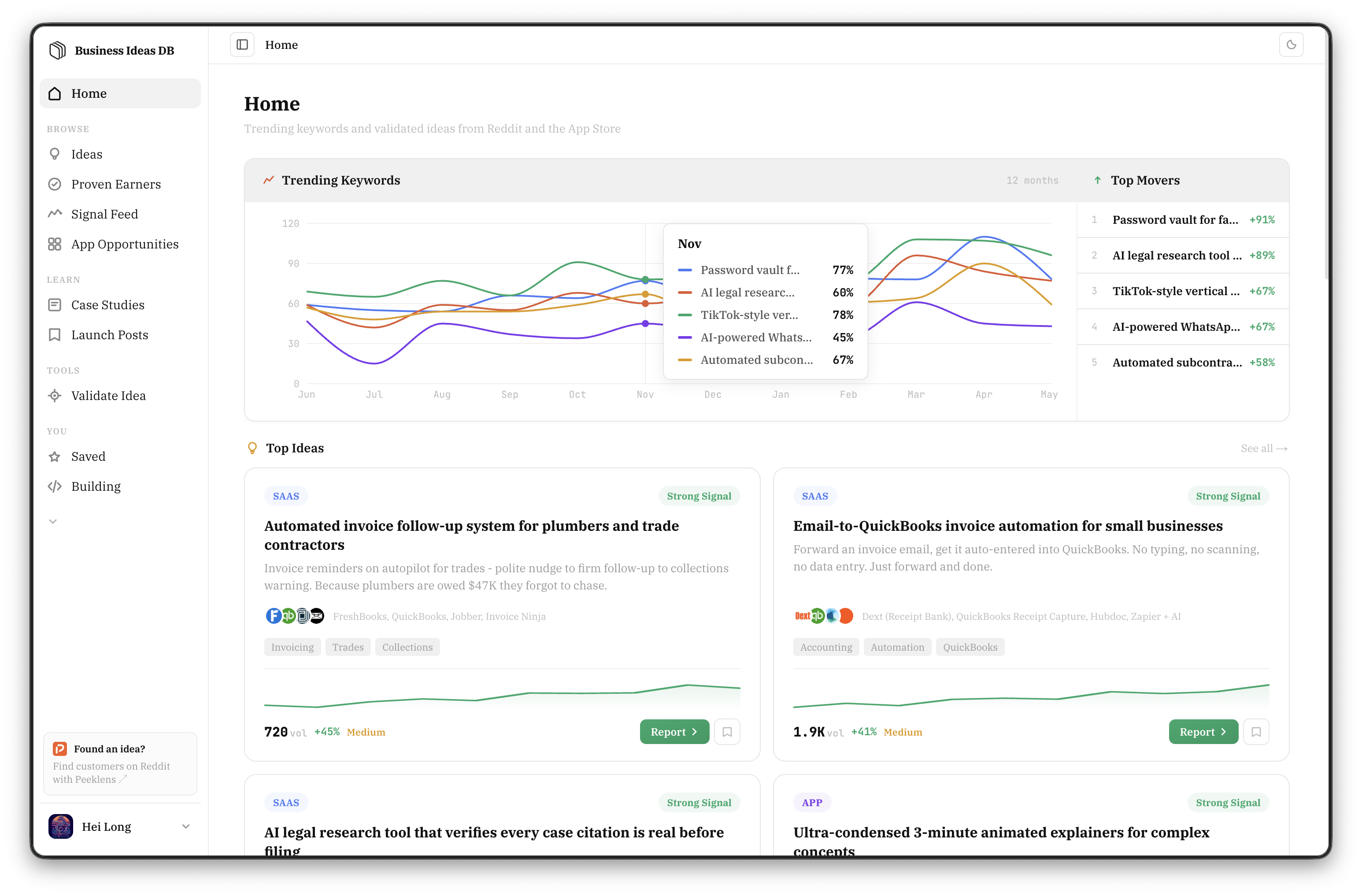 BID Dashboard